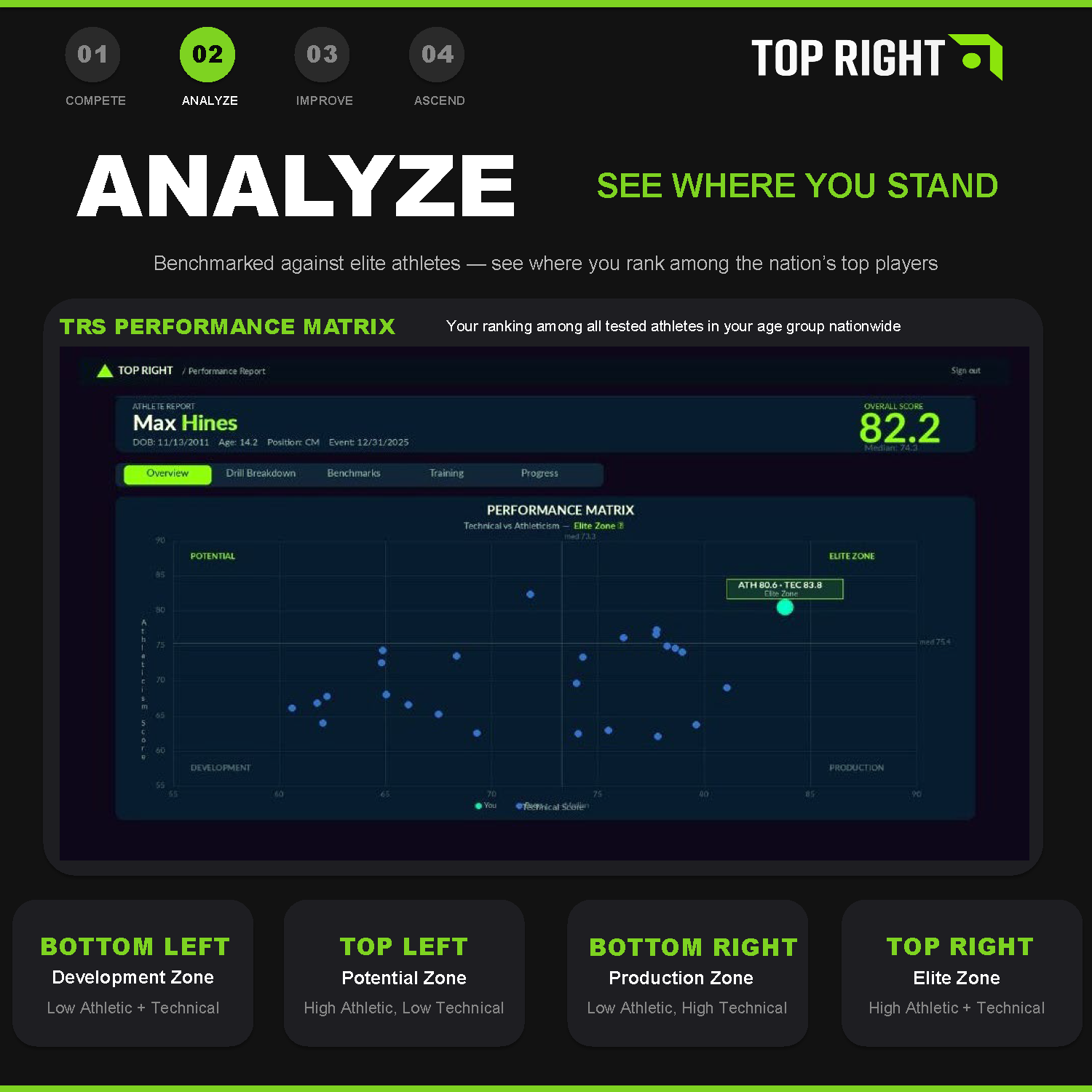 Analyze
