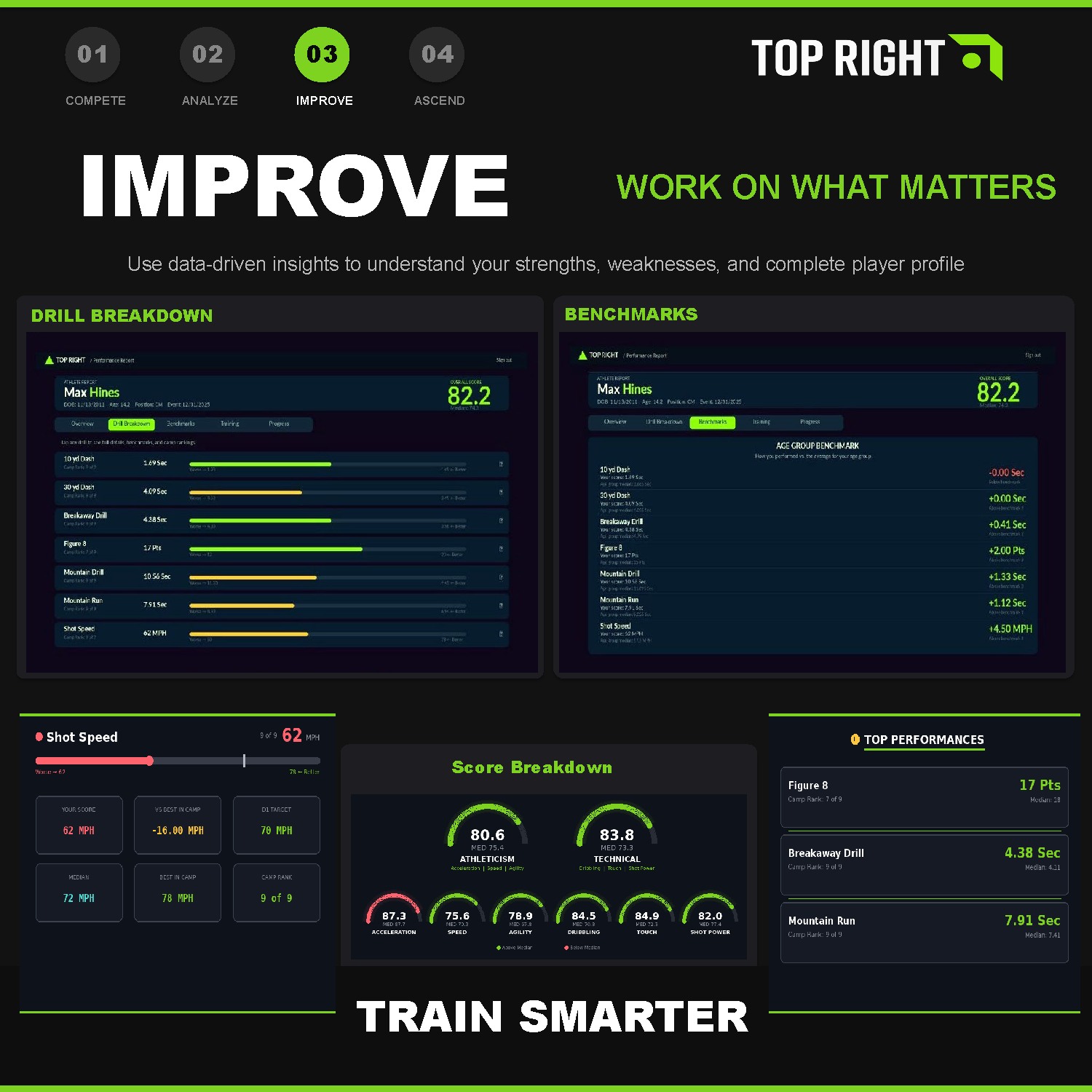 Improve