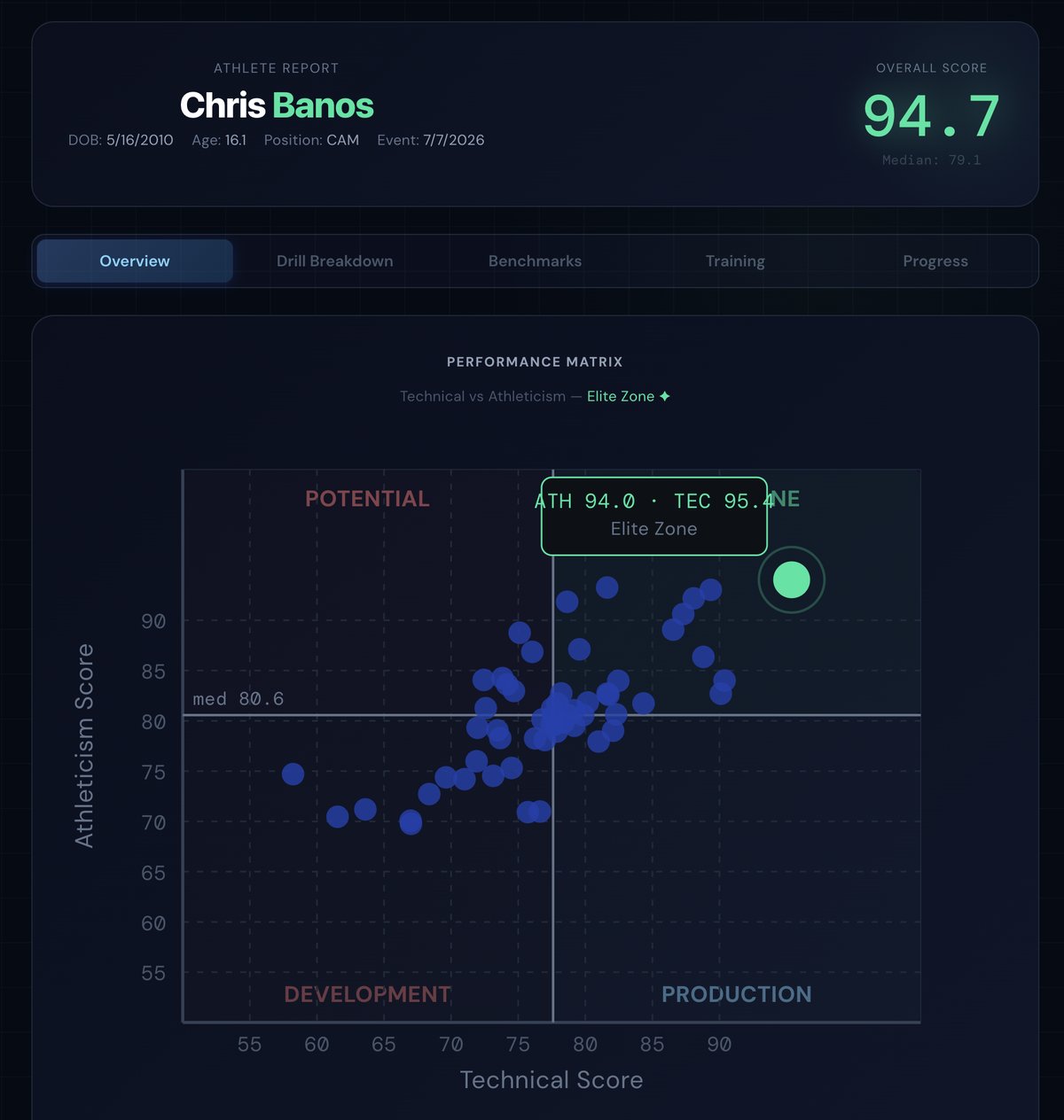 Prospect Portal — overview